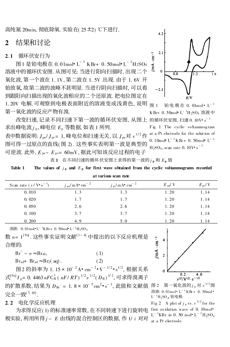溴离子在铂电极上的电化学反应_第2页