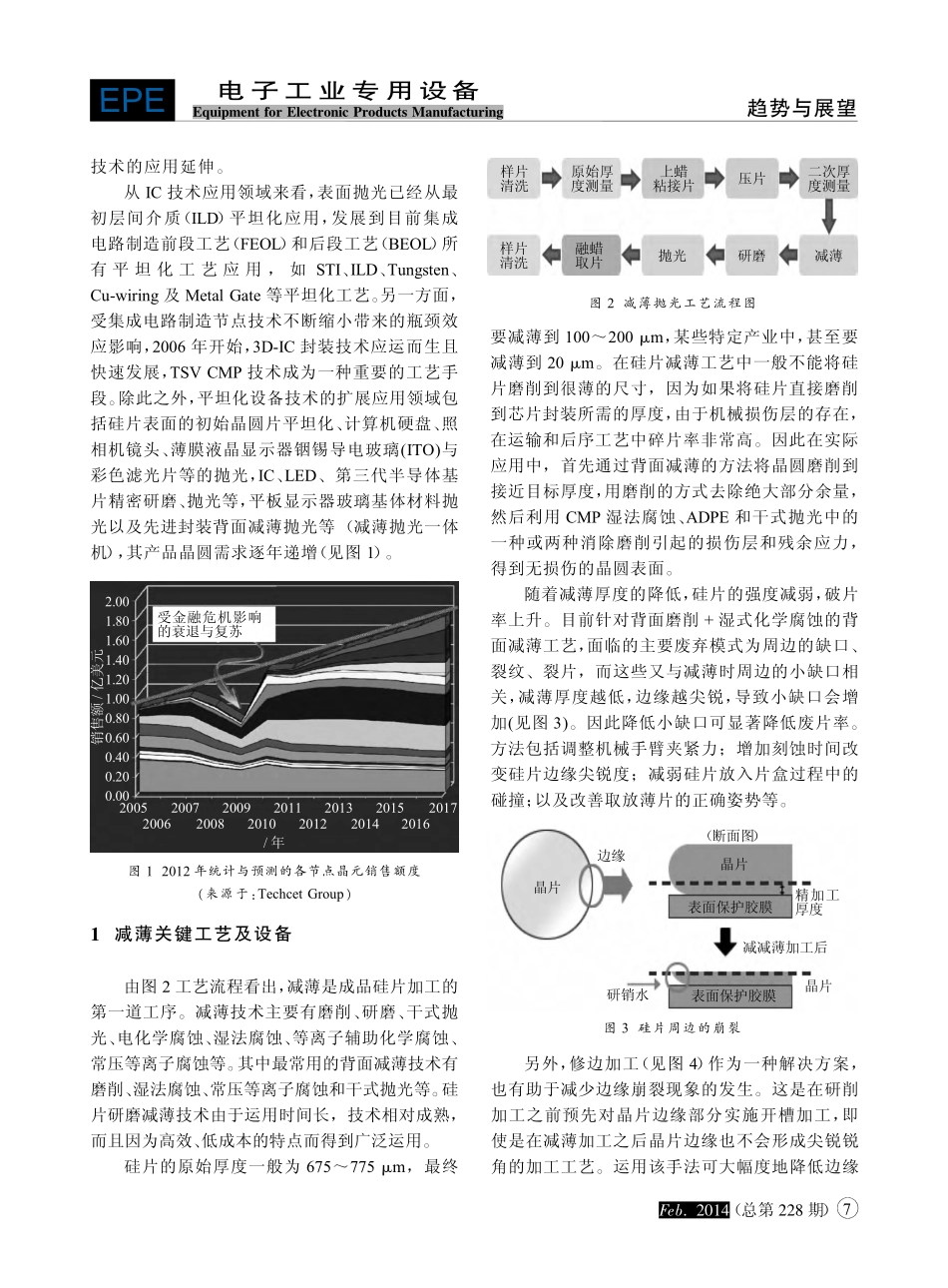 集成电路工艺中减薄与抛光设备的现状及发展_第2页