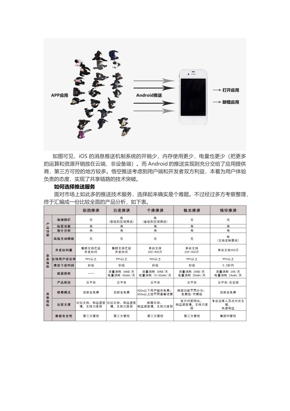 中外推送服务大盘点_第3页
