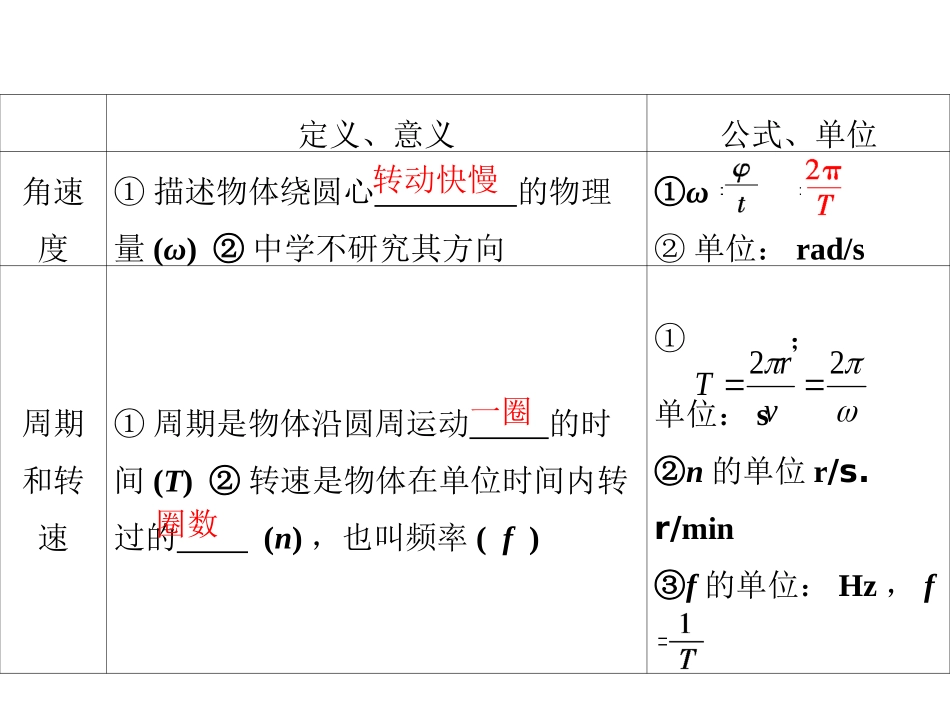 高考物理专题曲线运动--圆周运动及应用_第3页