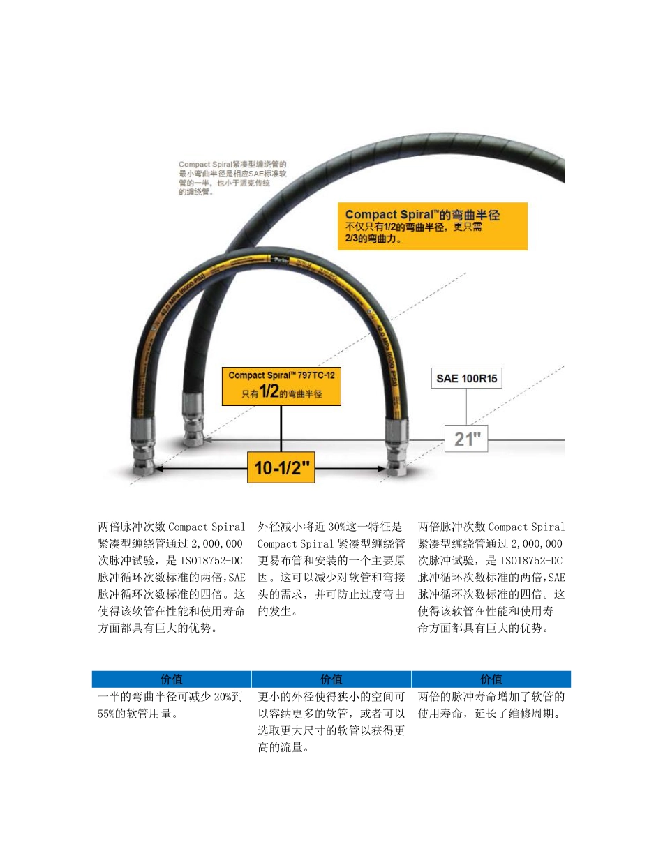 派克紧凑型缠绕管与传统缠绕管的区别_第3页