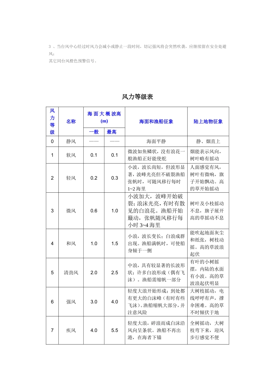 台风预警信号及防御指南_第2页