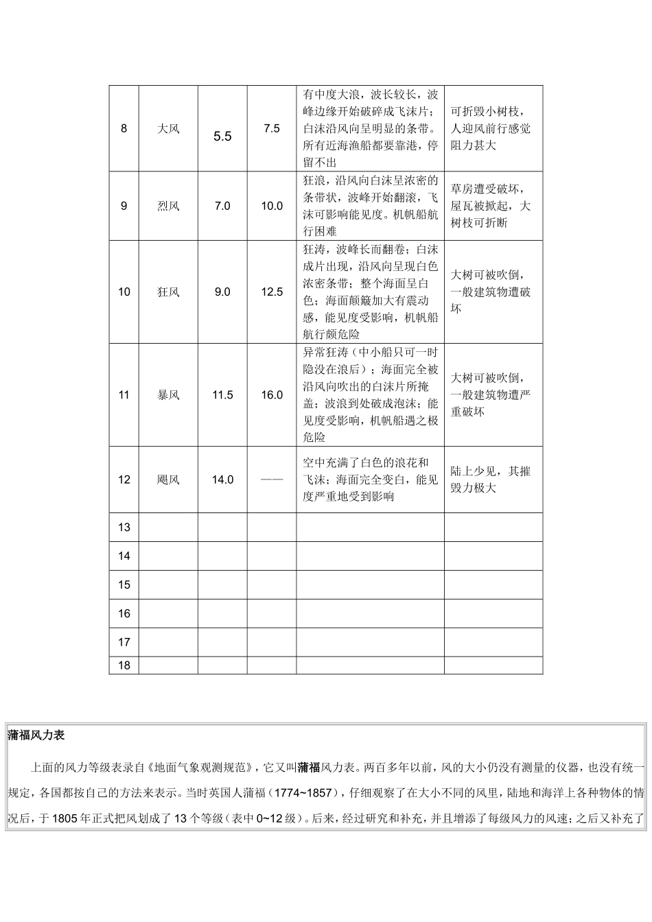 台风预警信号及防御指南_第3页