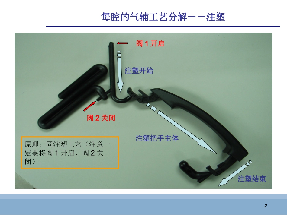 外门把手气辅工艺介绍_第2页