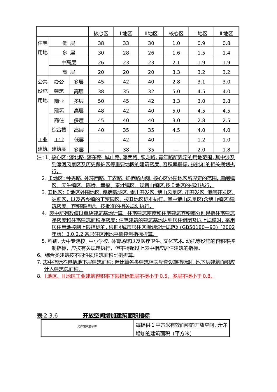 南通市城市规划技术管理规定2004年版2_第3页
