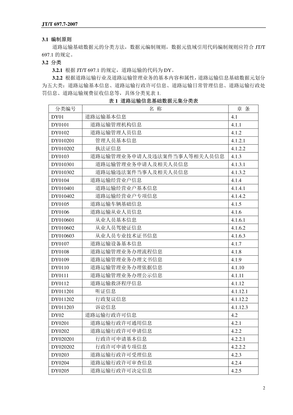 交通信息基础数据元_第7部分：道路运输信息基础数据元_第2页