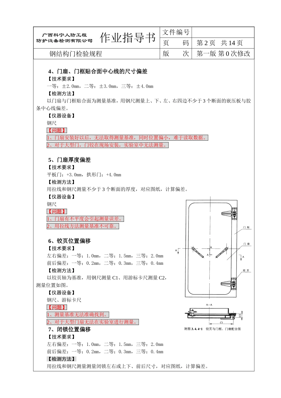 人防防护门检验规程(探讨)_第2页