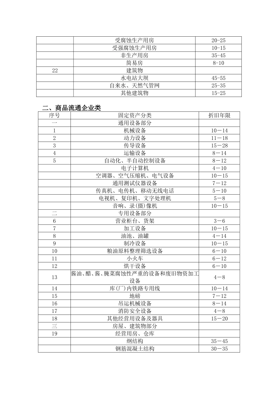 固定资产折旧年限_第2页
