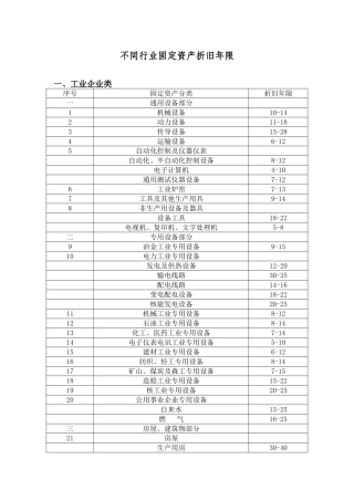 固定资产折旧年限