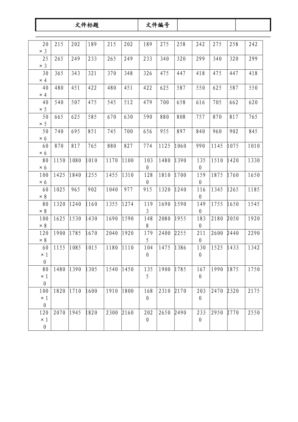 母排安装工艺守则[1]_第3页