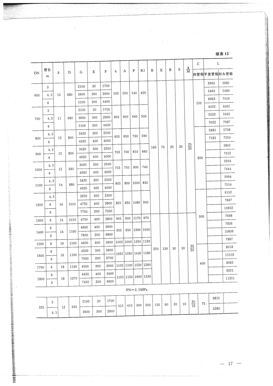 换热器尺寸标准_第3页