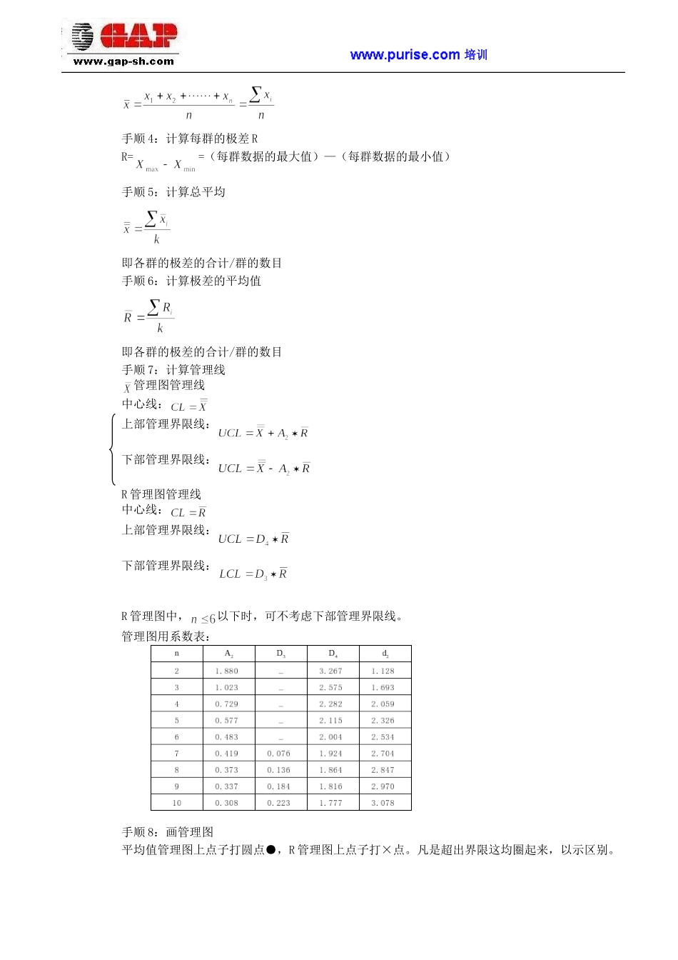 品质管理QC七种(大)手法工具--管理图_第3页