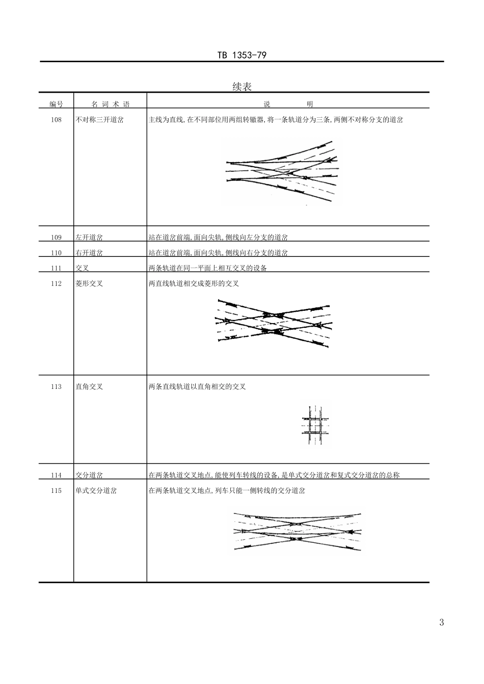 铁路道岔和交叉名词术语_第3页