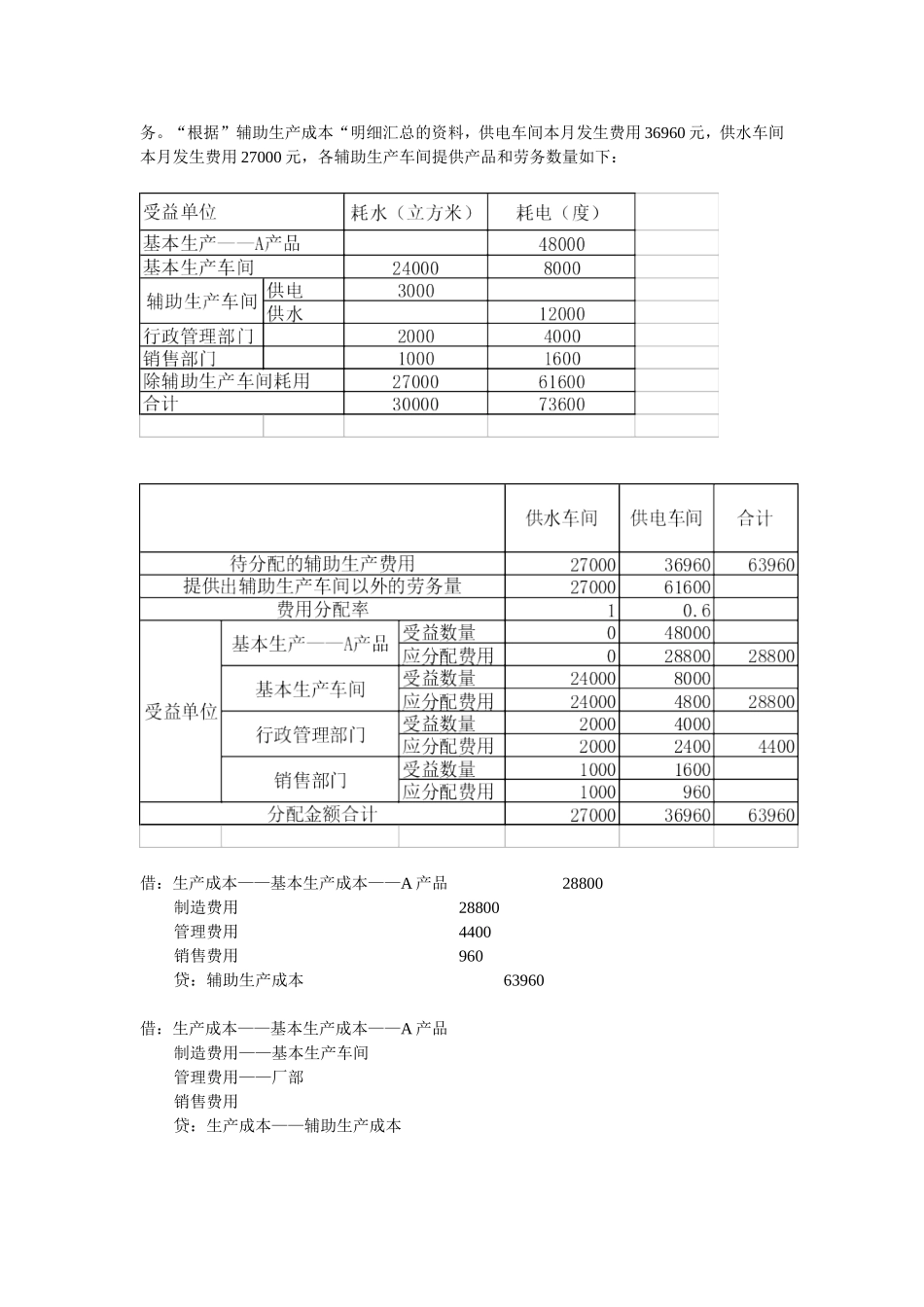 第三讲 辅助成本的分配_第2页