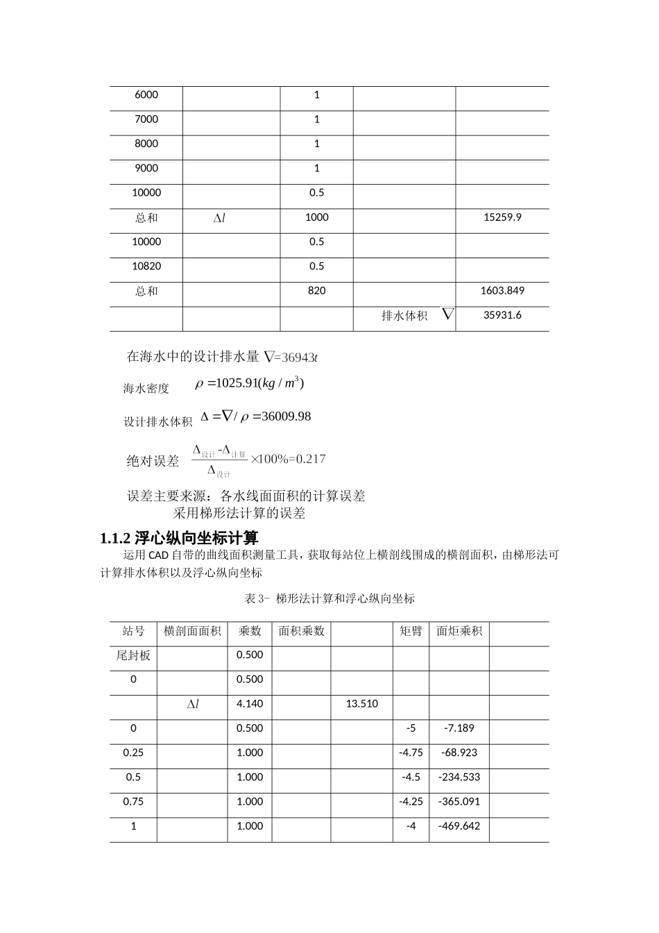 阻力估算及Cp法_第2页