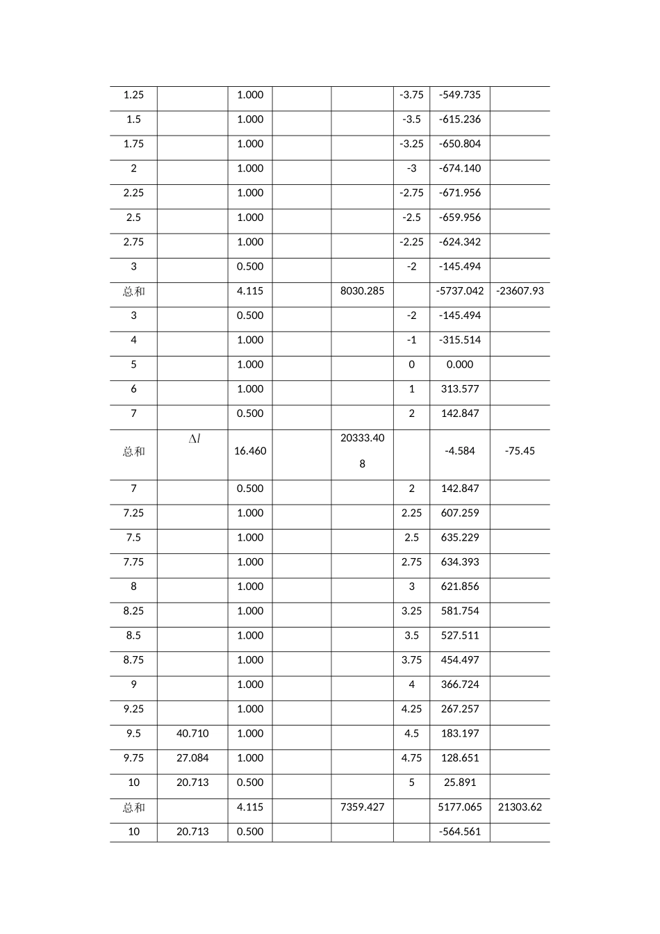 阻力估算及Cp法_第3页