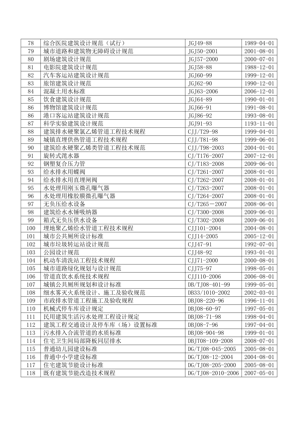 现行给排水标准规范目录_第3页
