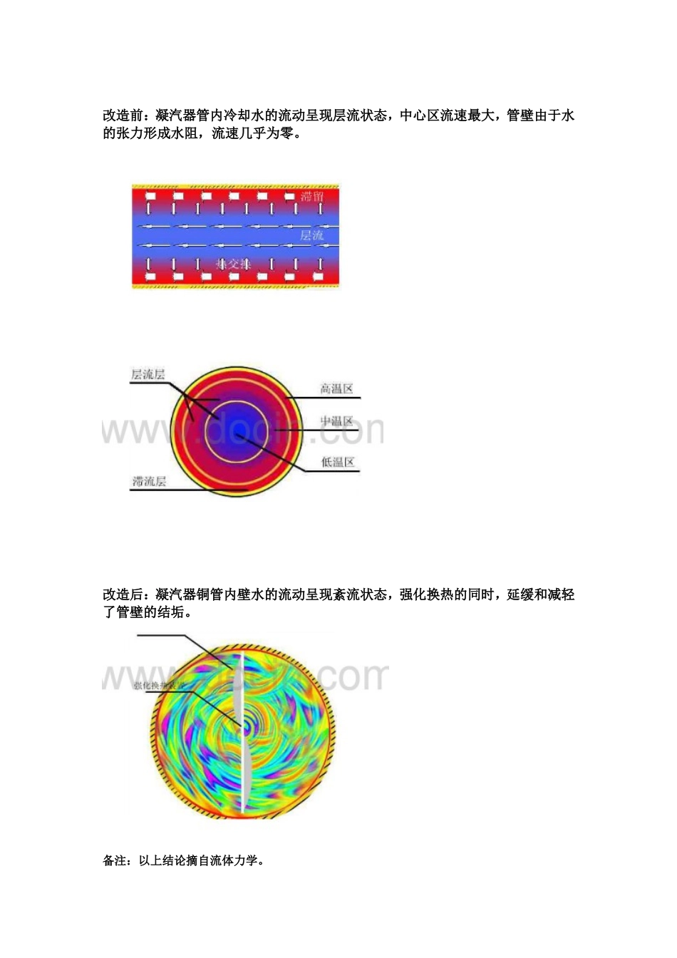 冷凝器强化换热技术_第3页