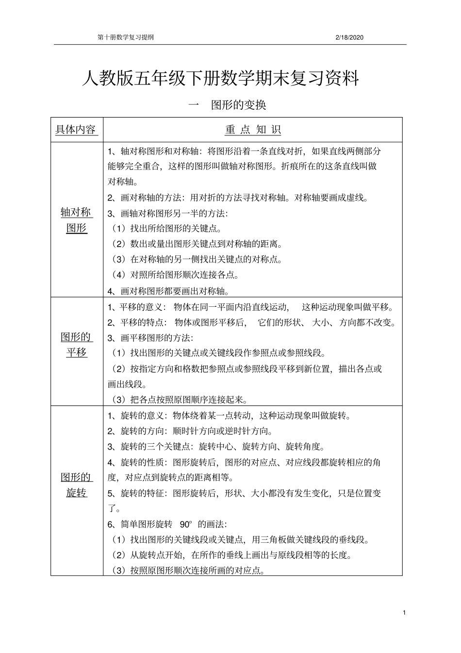五年级必背资料大全_第1页