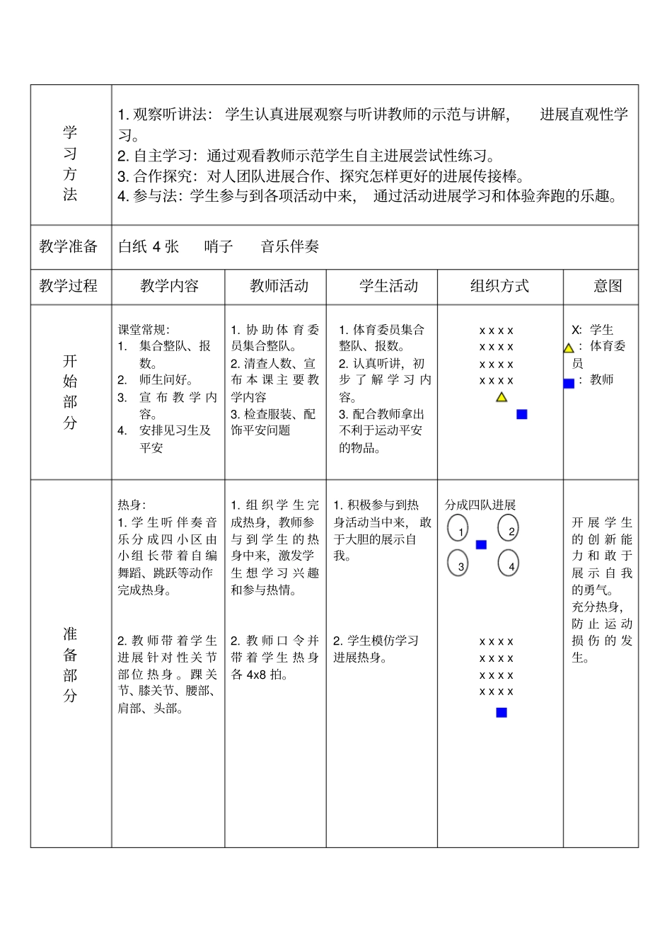 五年级接力跑教学设计_第2页