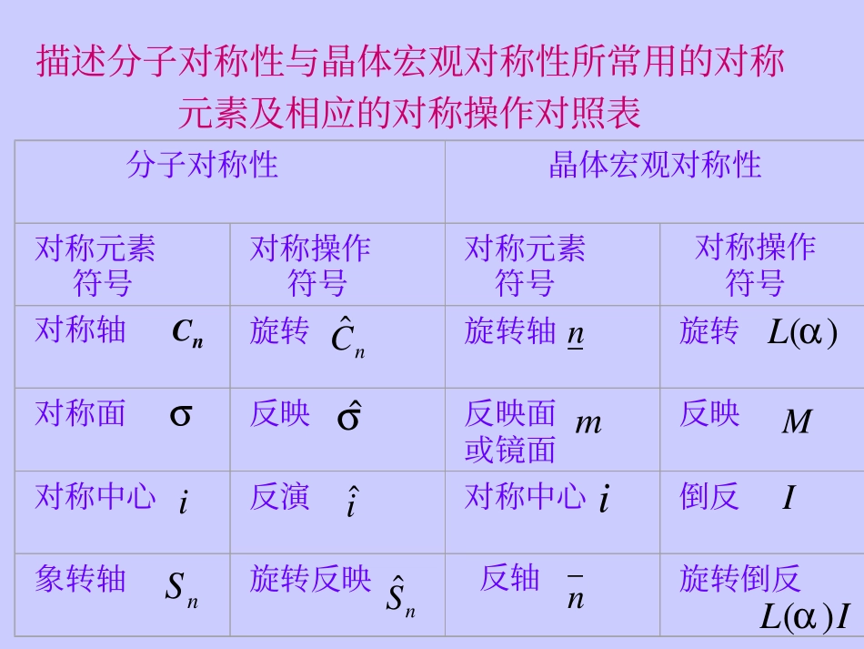 晶体的对称性_第3页