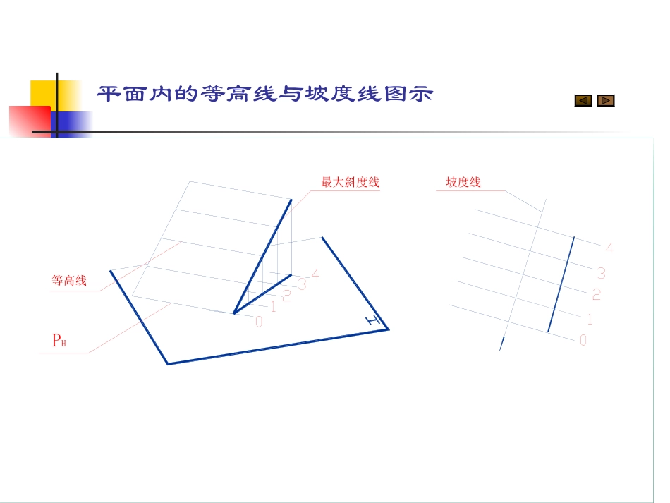 第二部平面的标高投影_第2页