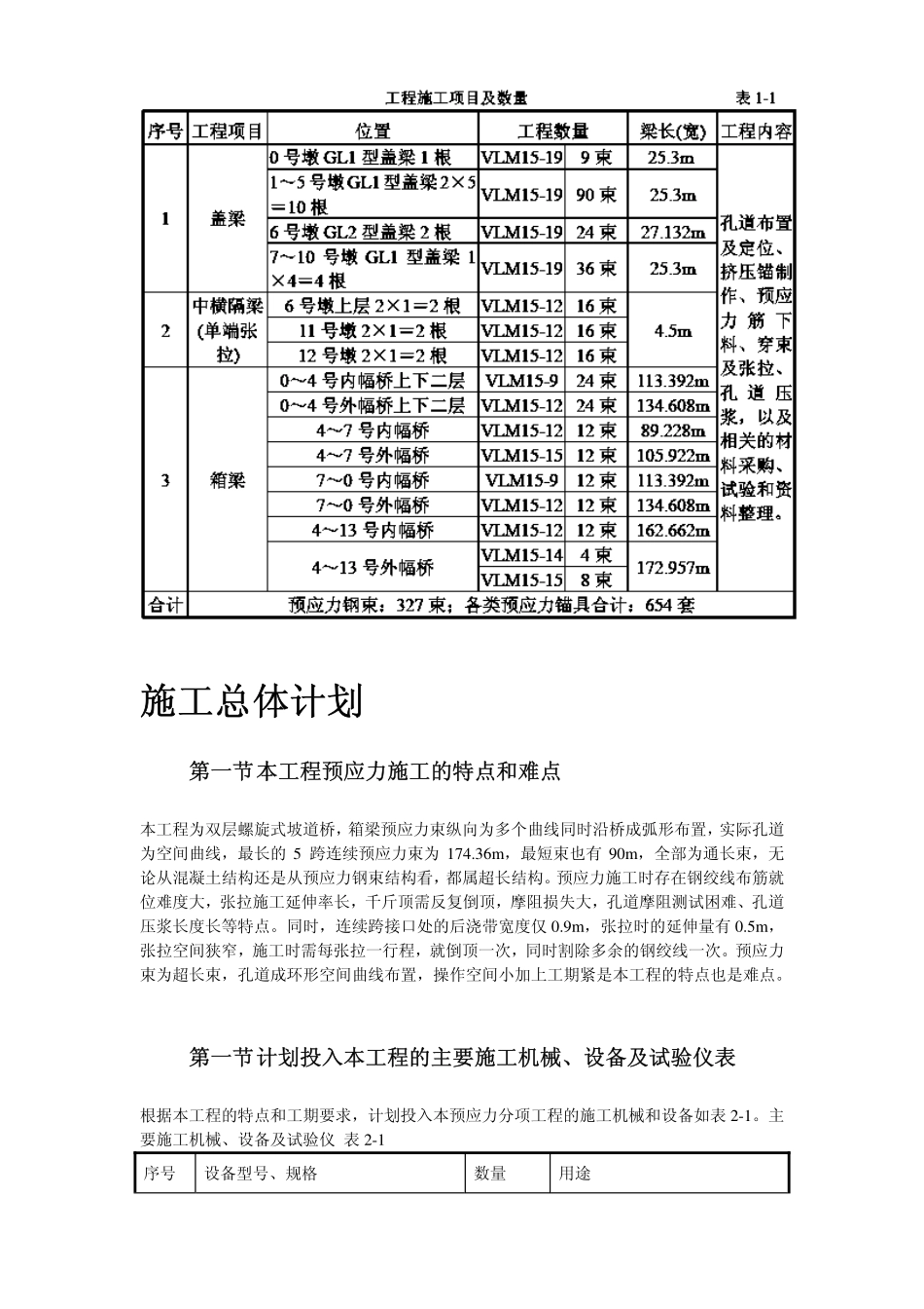 重庆融侨大道螺旋桥工程预应力施工方案_第3页