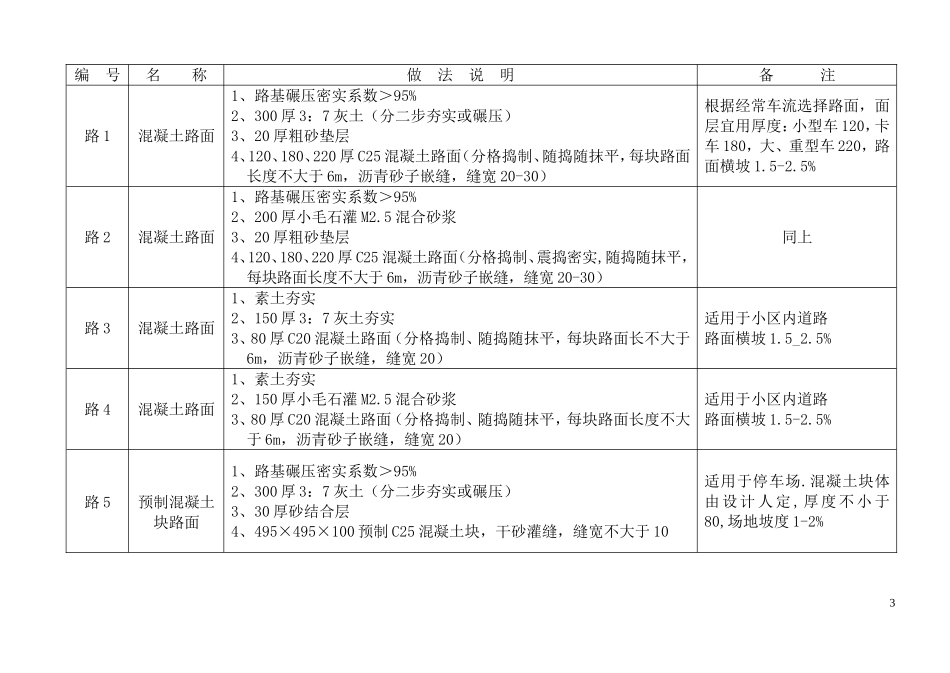 建筑做法内容1_第3页