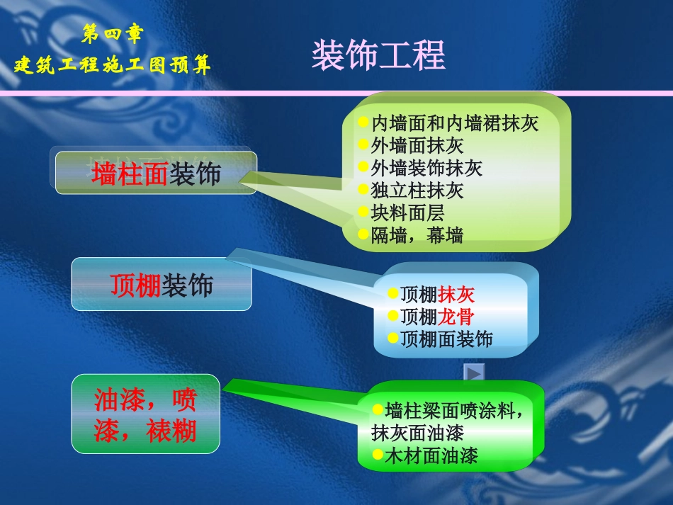 装饰工程(抹灰工程)_第1页