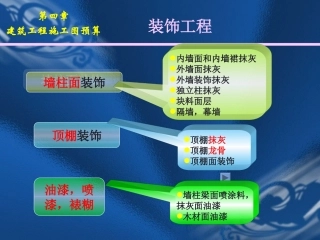 装饰工程(抹灰工程)