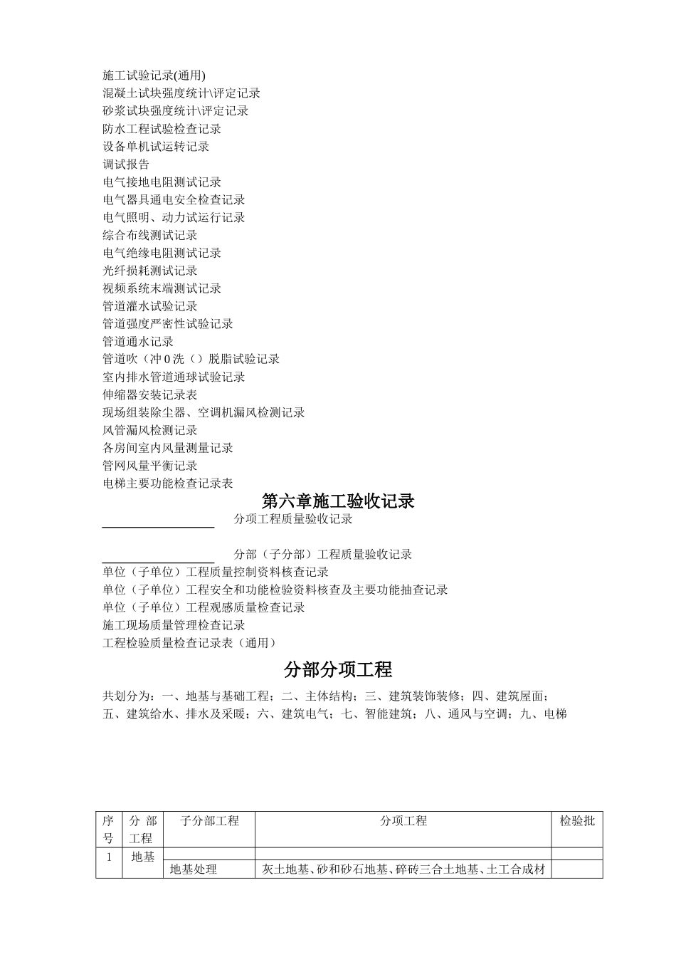木结构工程资料(全套)_第2页