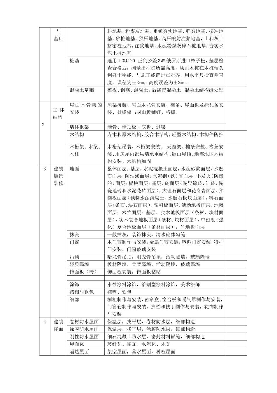 木结构工程资料(全套)_第3页