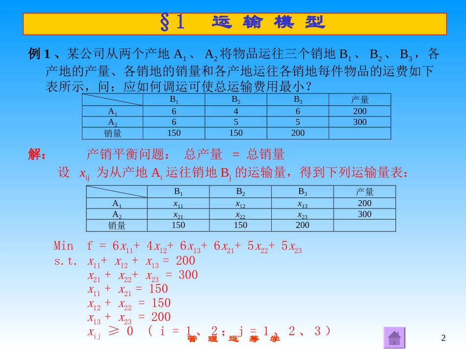 管理运筹学：运输问题_第2页