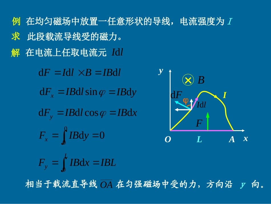 载流导体产生磁场_第2页