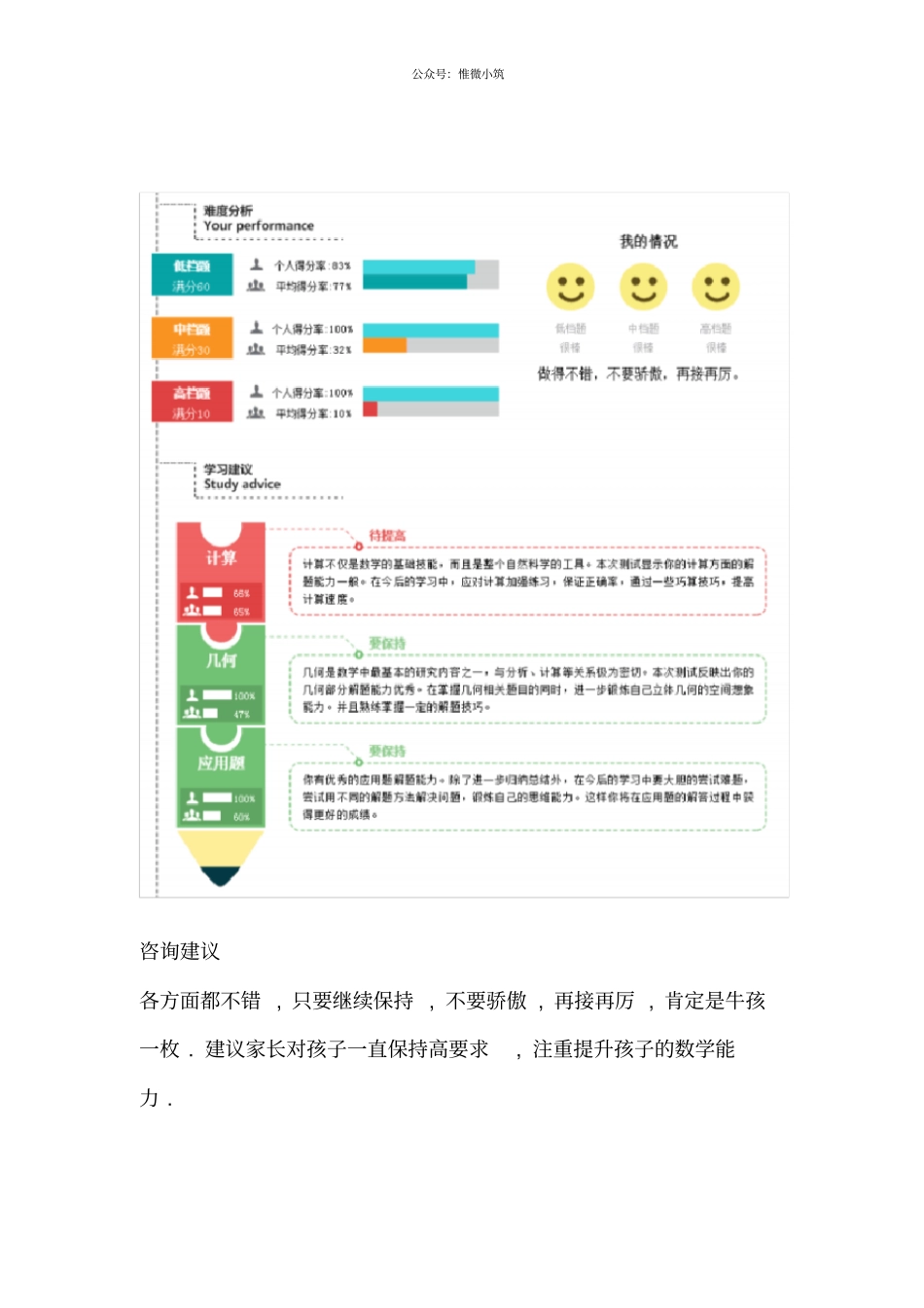 五年级暑秋入学测试测评报告-人教_第2页