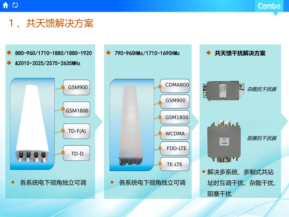 京信天馈解决方案_第3页