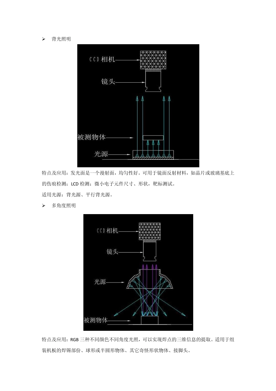 机器视觉光源的照明方式例举_第3页
