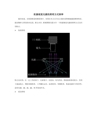 机器视觉光源的照明方式例举