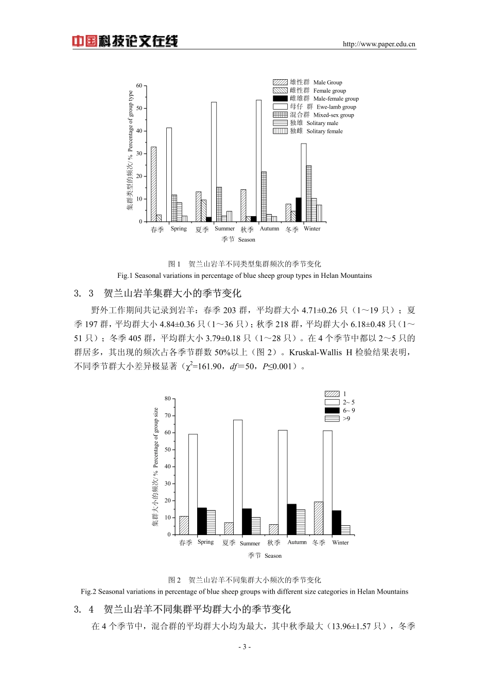 贺兰山岩羊集群特征的季节变化_第3页