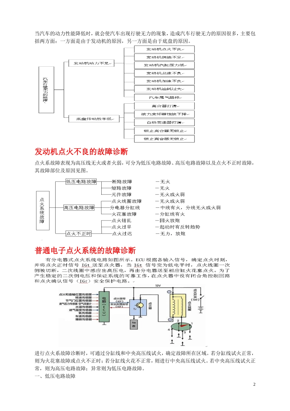 汽车故障诊断_第2页