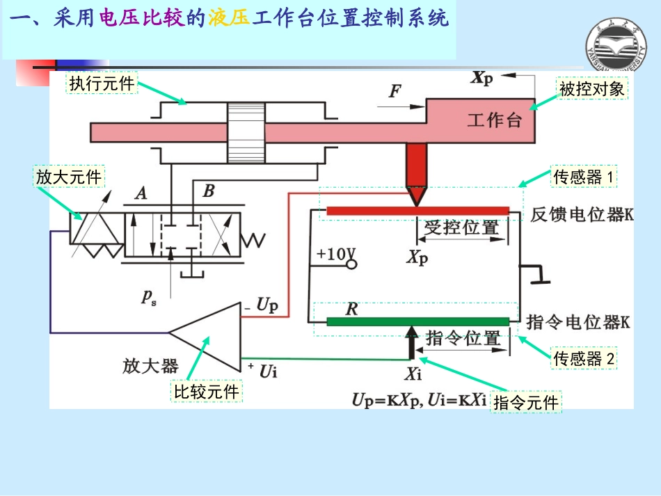 液压伺服系统课件_第3页
