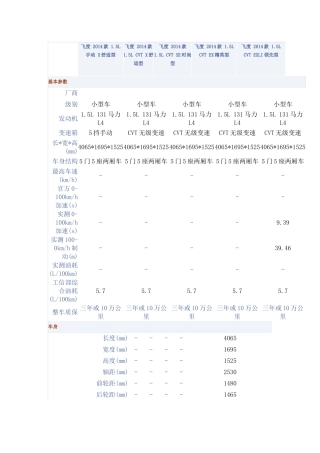 飞度2014款参数一览表