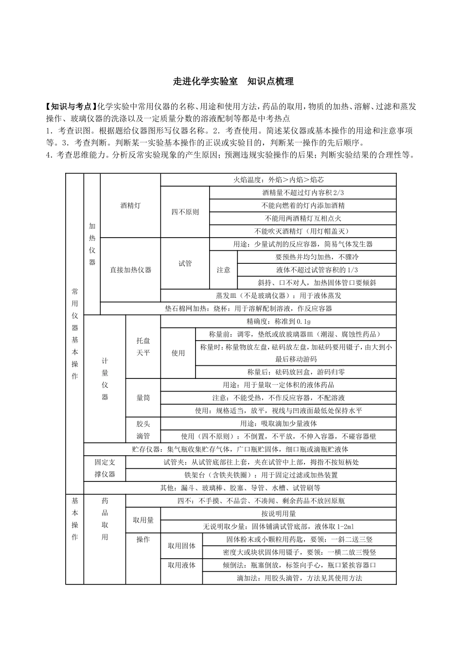 九年级化学上册知识点梳理_第1页