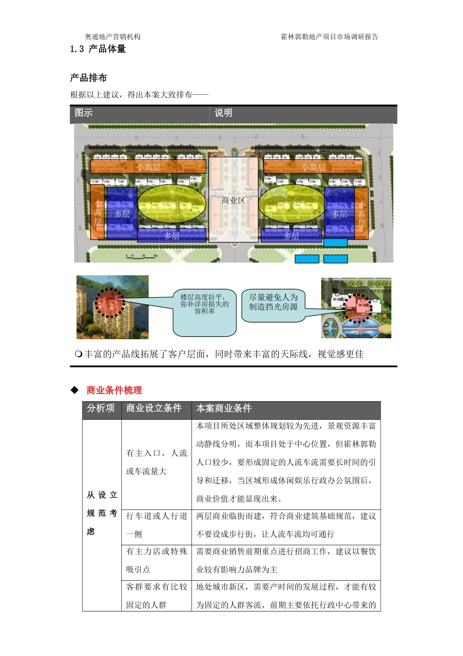 住宅规划建议_第3页