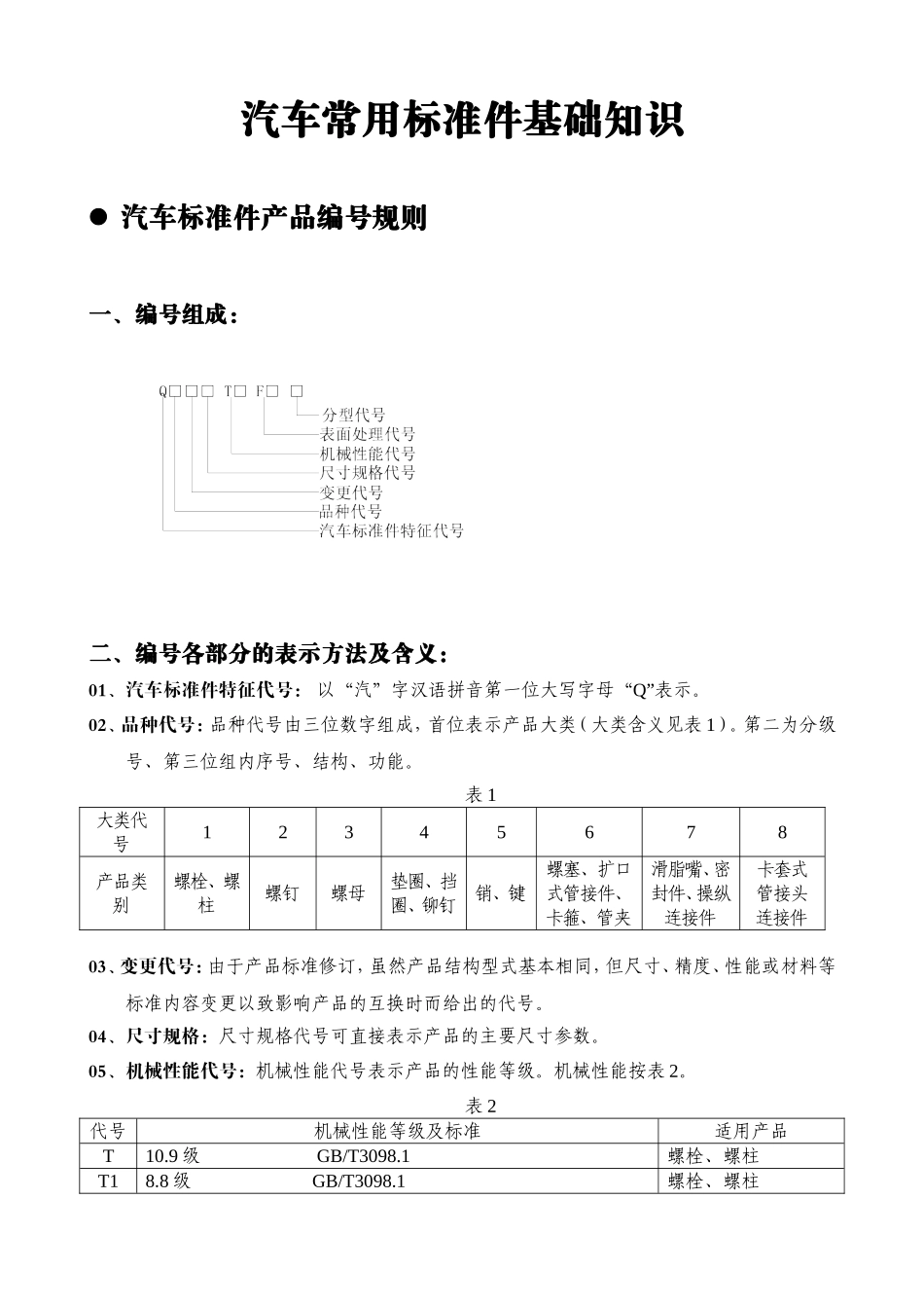 汽车标准件基础知识_第2页