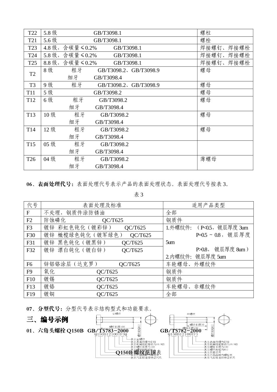 汽车标准件基础知识_第3页