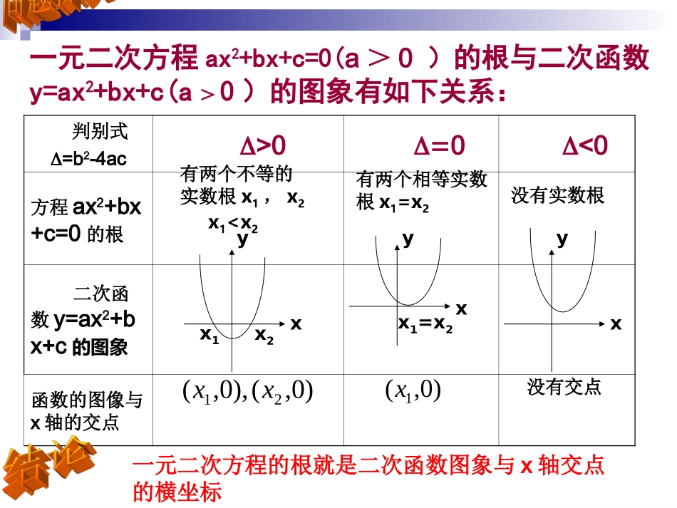 方程与函数的零点_第2页