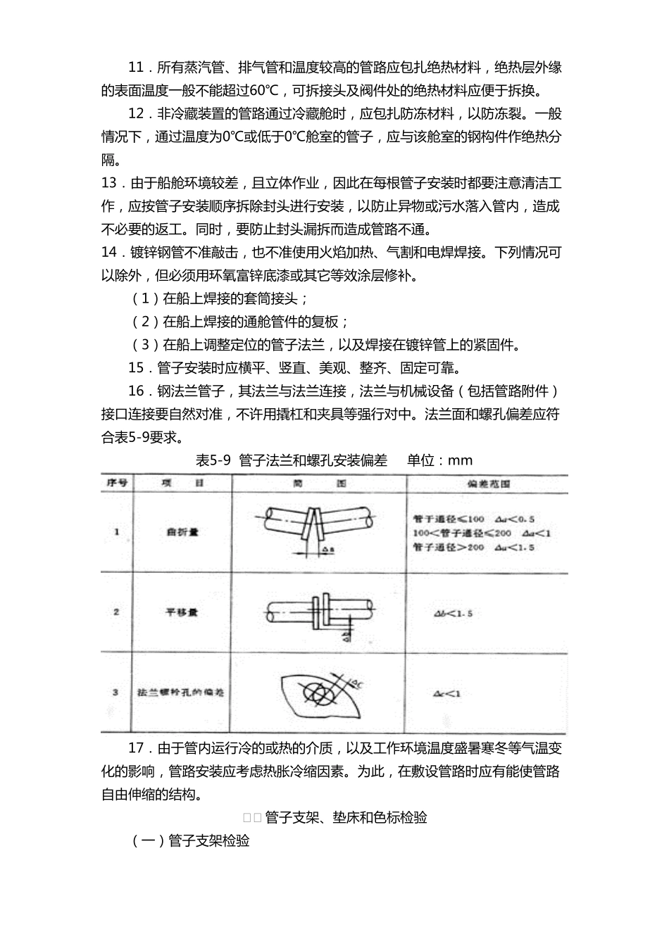 管子安装检验_第2页