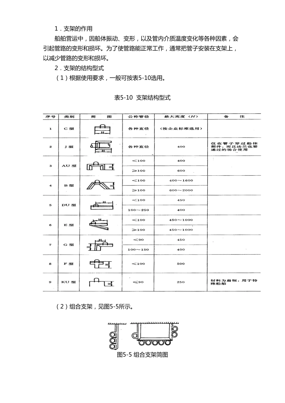 管子安装检验_第3页