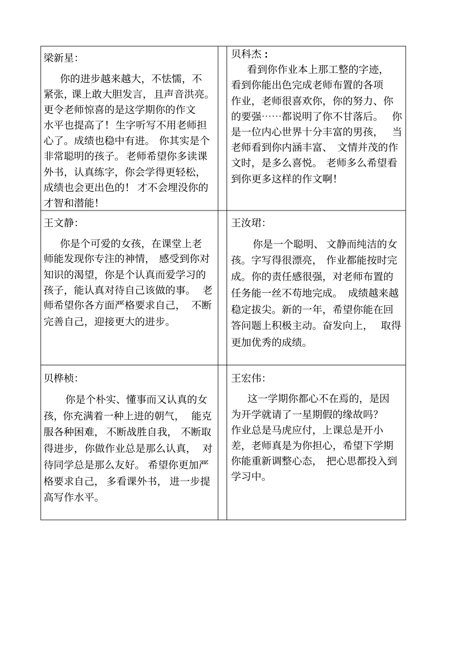 五年级素质报告评语_第2页